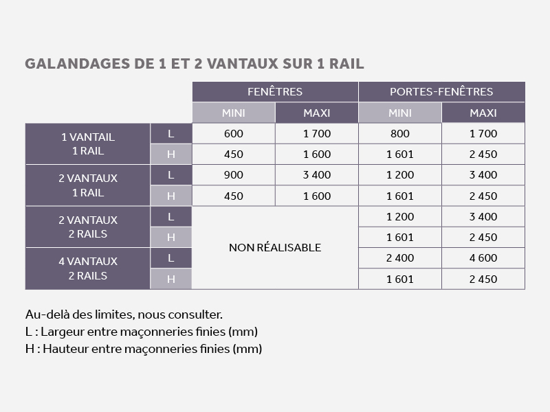 Tableau de taille galandages de 1 et 2 vantaux sur 1 rail